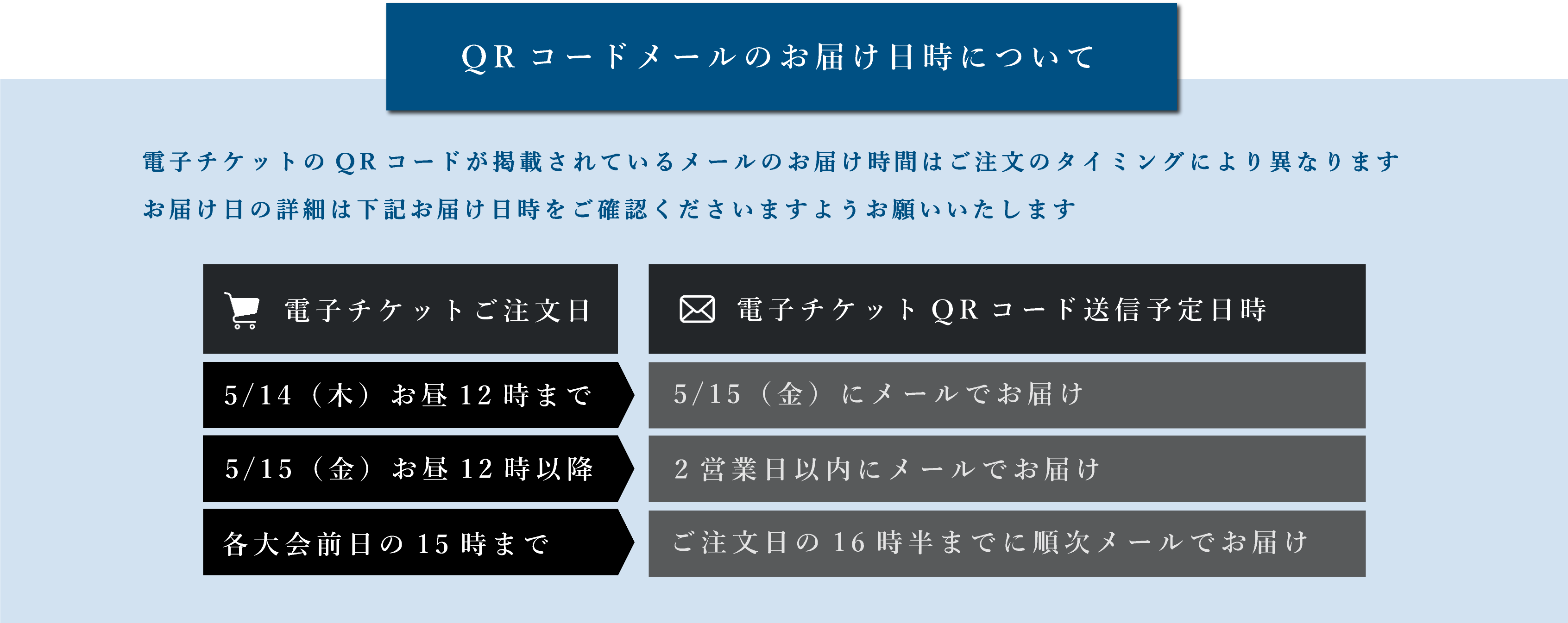 QRコードメールのお届け日時について