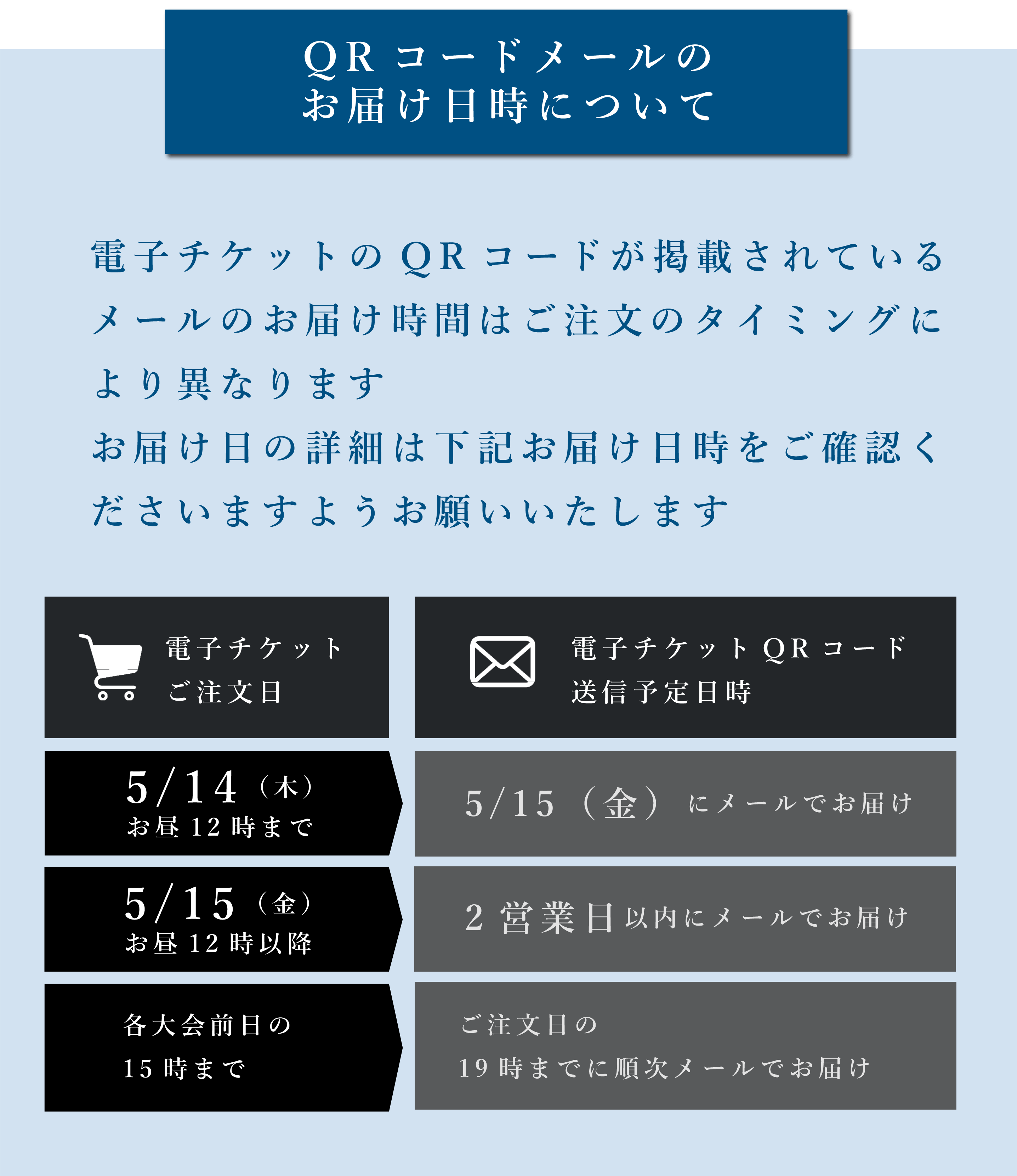 QRコードメールのお届け日時について