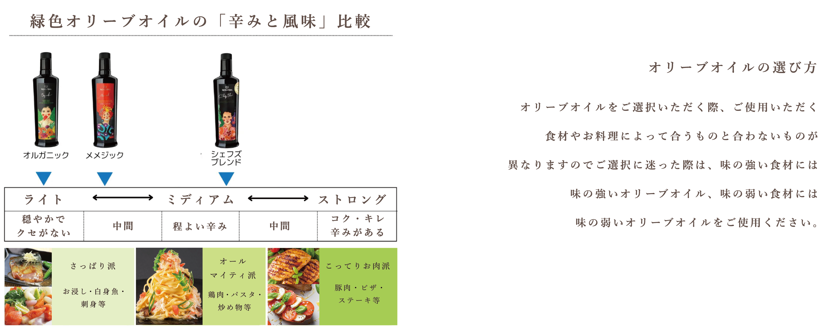 オリーブオイルについて
