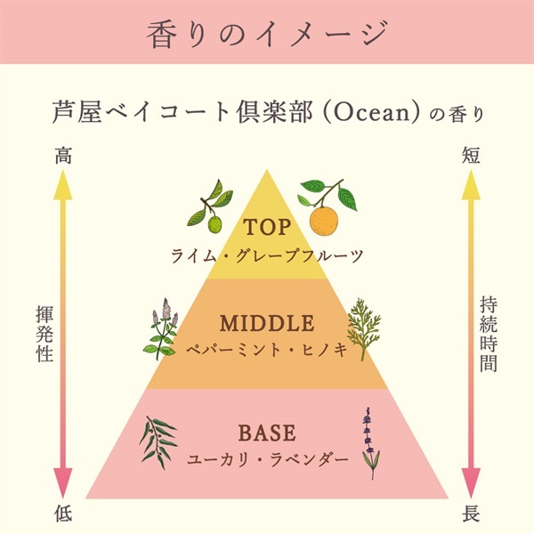 芦屋ベイコート倶楽部＞オリジナルリードディフューザー(Ocean