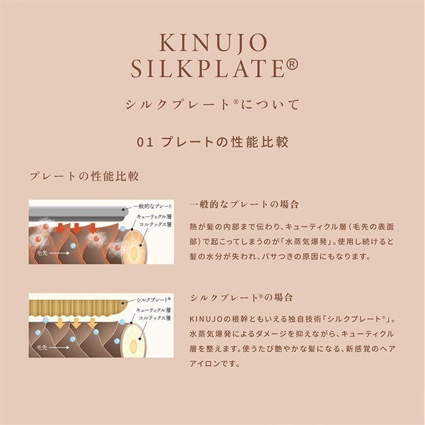 【説明欄必読】 KINUJO CURL IRON KC32N ヘアアイロン 説明欄必読】 KINUJO CURL IRON KC32N ヘアアイロン